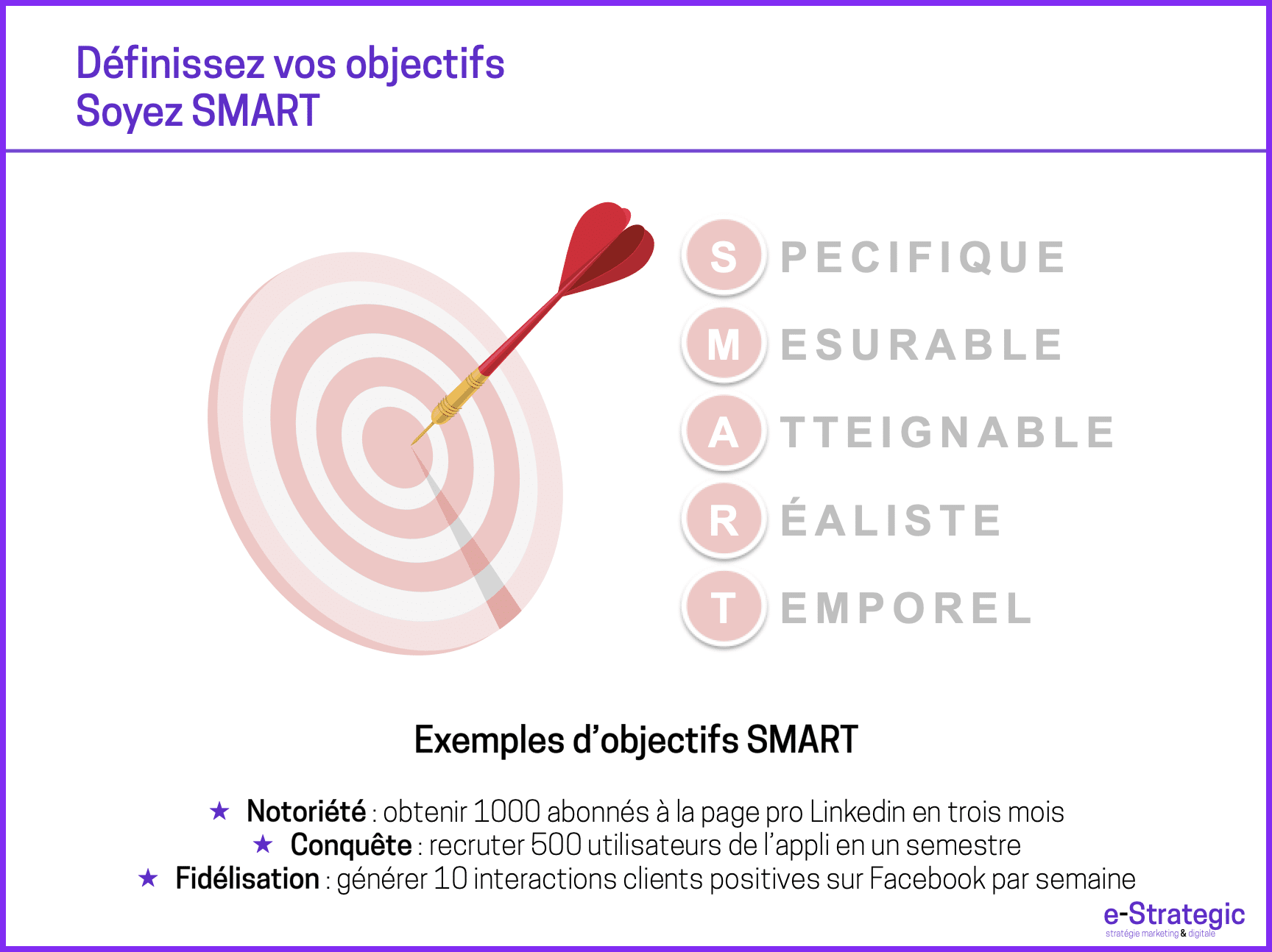 Objectifs SMART  Spécifique, Mesurable, Atteignable, Réaliste, Temporel